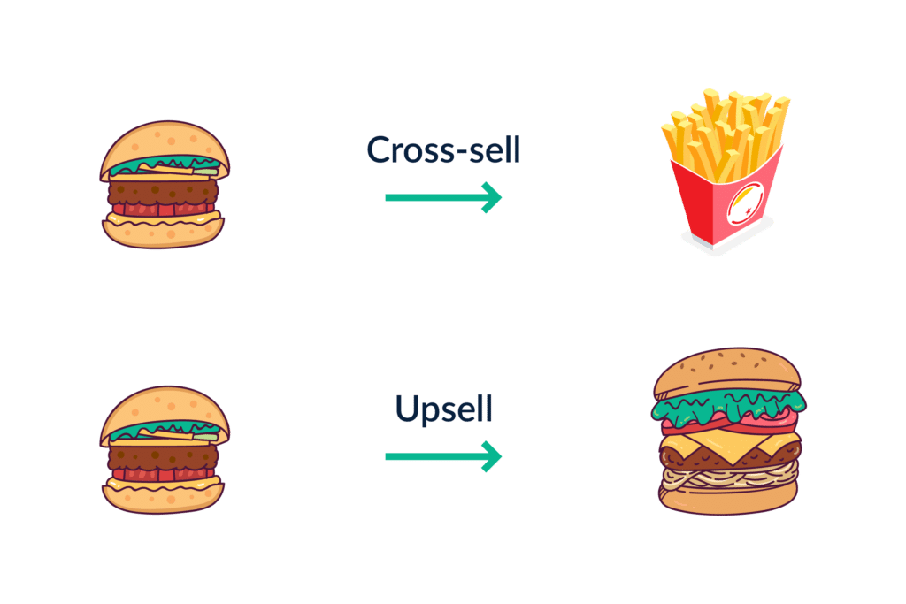 Description of upsell and cross-sell