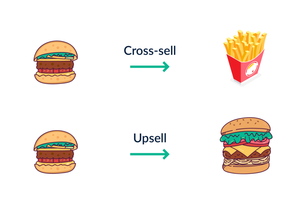 Description of upsell and cross-sell