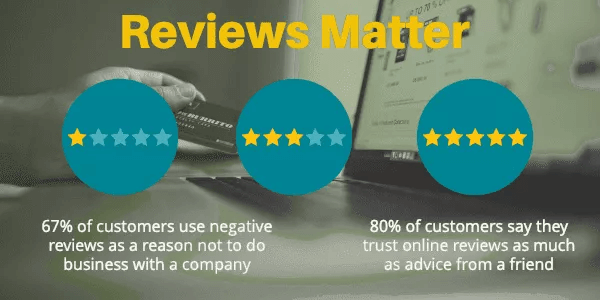 Data analysis on reviews