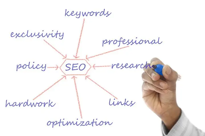 Keyword Research