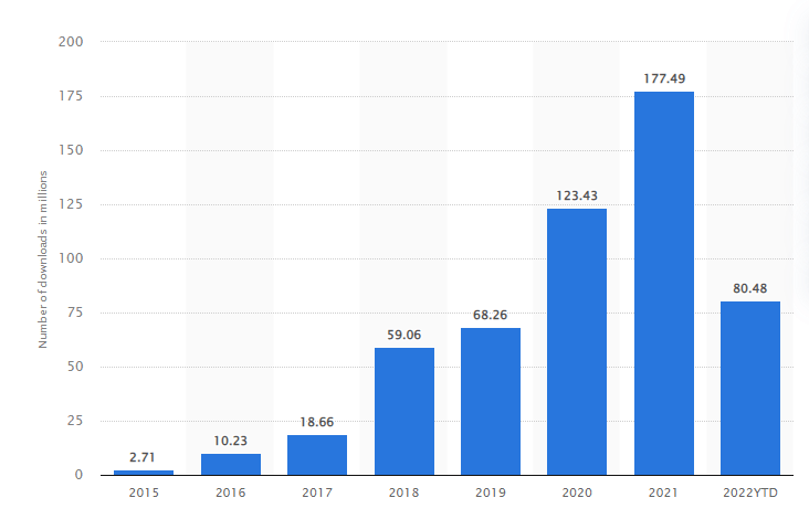 downloads of shein in 2021